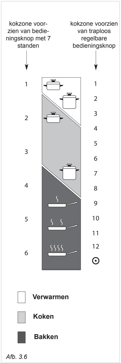 DELONGHI DO32852 - DOPPELE KOOKZONES - 4