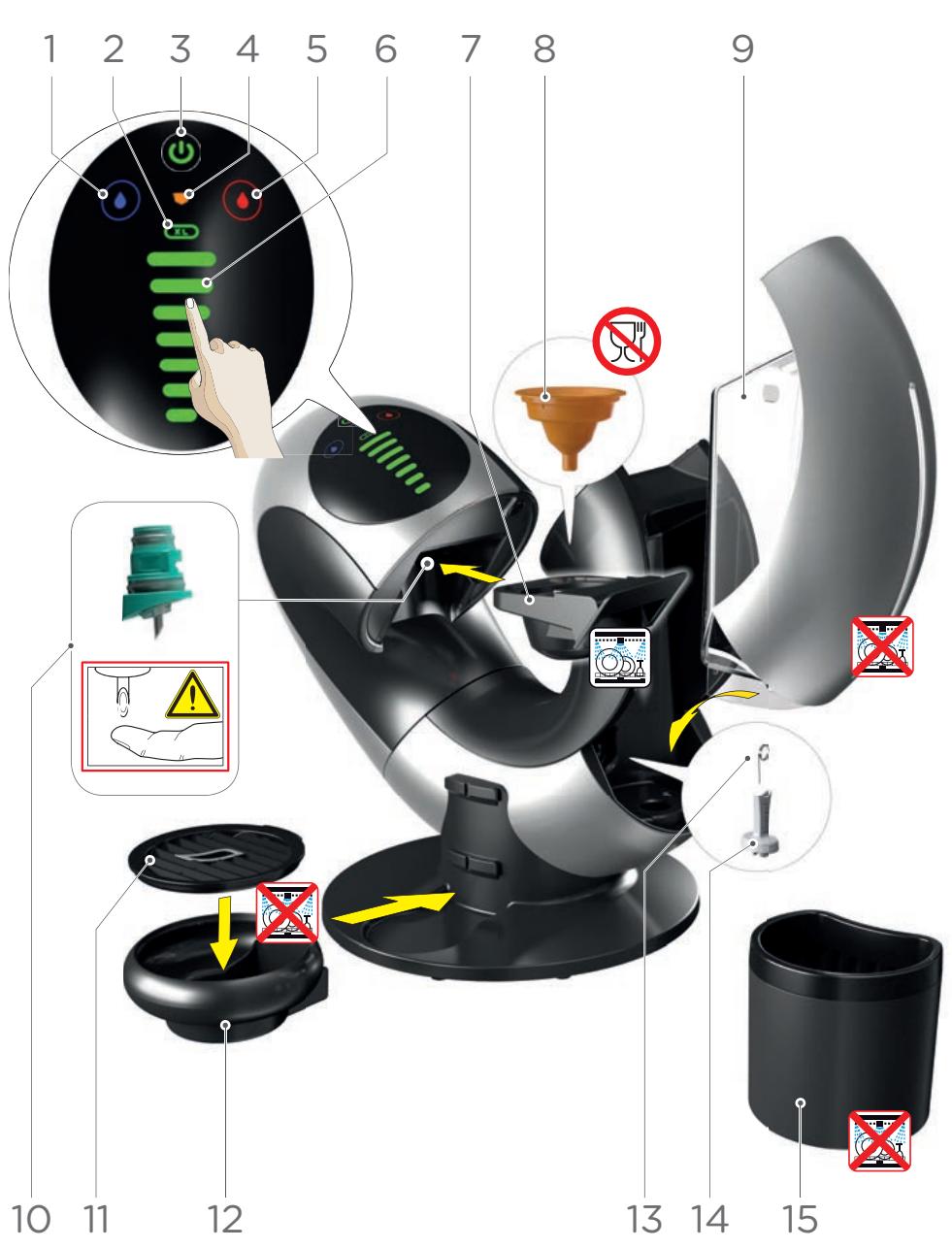 DELONGHI ICM 17210 - Think of the environment! - 2