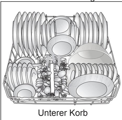 GRUNDIG GHV 41823 - Geschirr im Geschirrspüllerplatzieren - 2