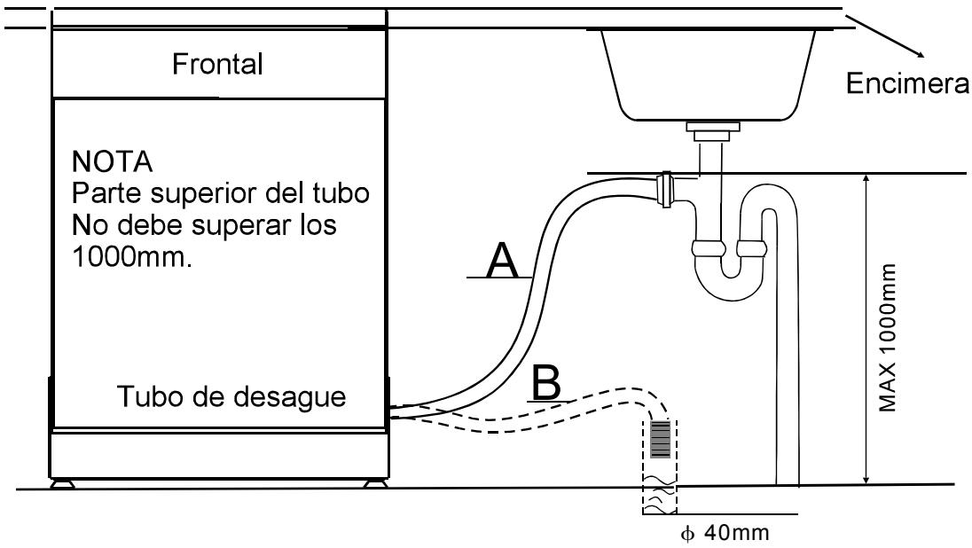 TEKA LP8 400 - LP8 810 - LP9 440 - Conexión de las mangueras - 1