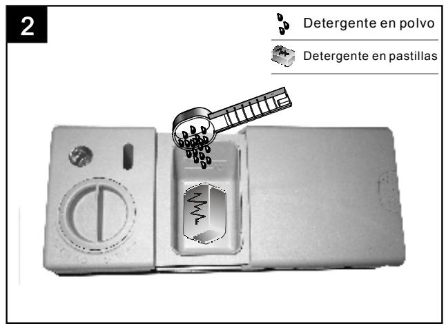 TEKA LP8 400 - LP8 810 - LP9 440 - Cantidad de detergente a usar - 2