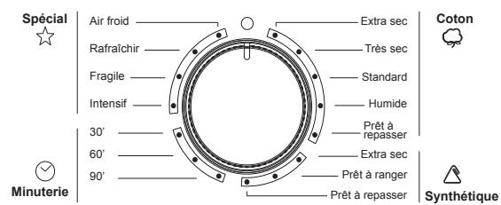 CONTINENTAL EDISON CESL7PCW  -  CESL7PCWV - Choisir le programme requis - 2