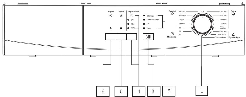 CONTINENTAL EDISON CESL7PCW  -  CESL7PCWV - Panneau de contrôle - 1