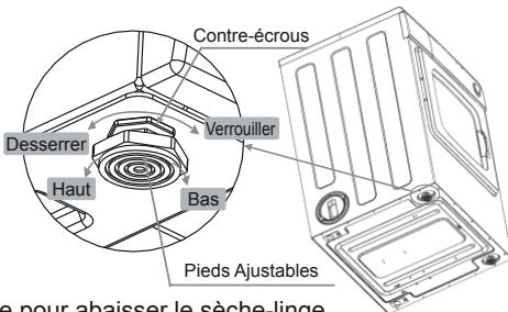 CONTINENTAL EDISON CESL7PCW  -  CESL7PCWV - Ajustement du niveau - 1