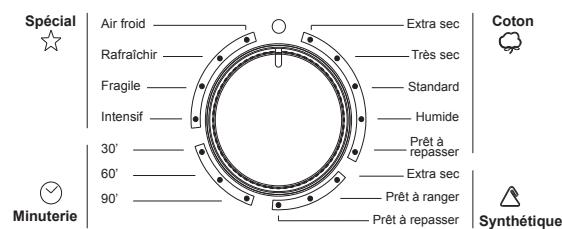 CONTINENTAL EDISON CESLEV7W - Choisir le programme requis - 2