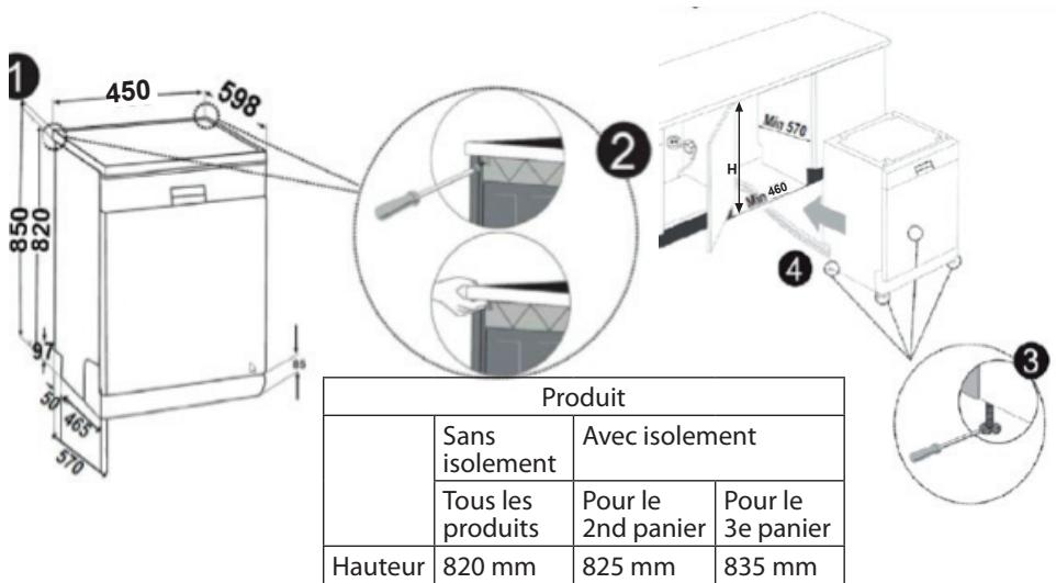 SELECLINE C1449 - Installation sous un plan de travail - 1