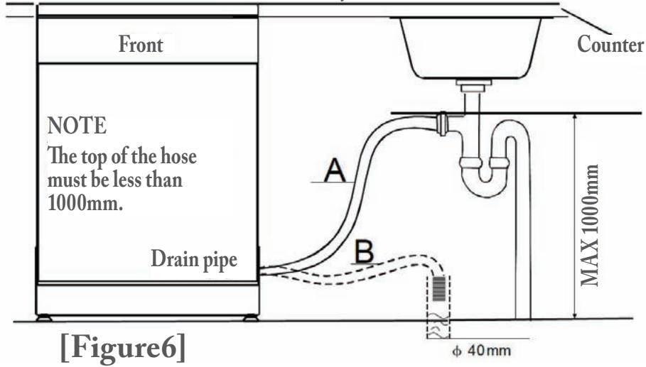FAR LV10C49M19W - Connection of drain hoses - 1