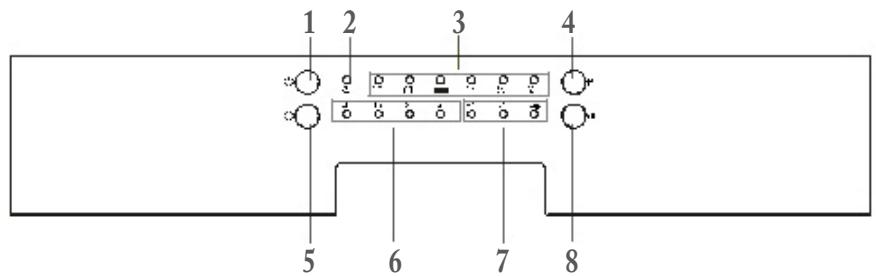 FAR LVC518DW - Panneau de contrôle - 1