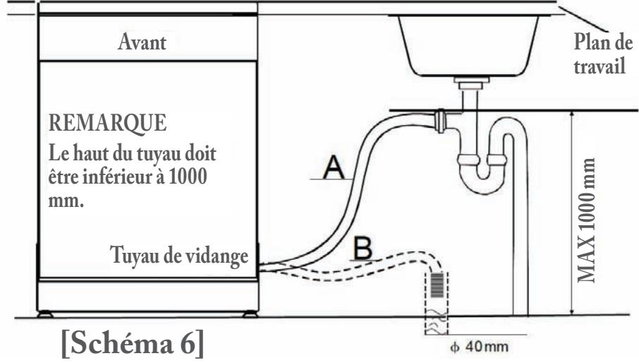 FAR LVC518DW - Connexion des tuyaux de vidange - 1
