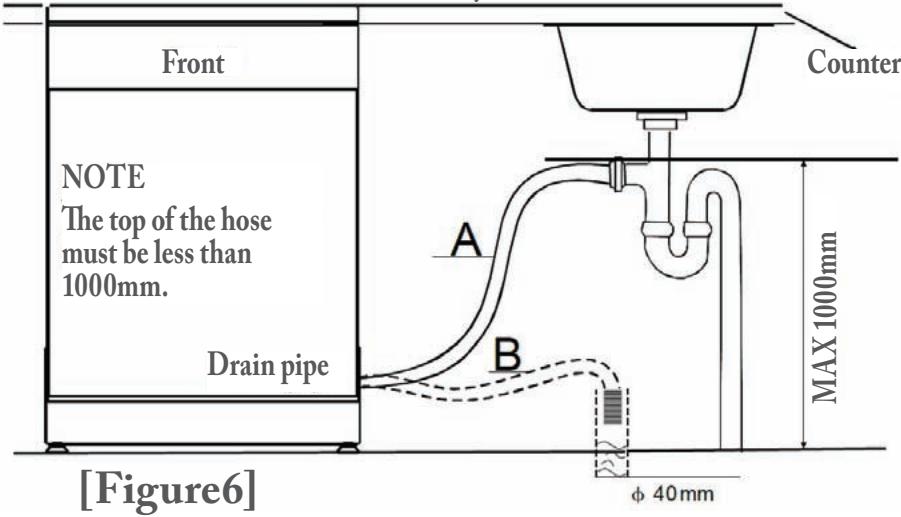 FAR LVC518DW - Connection of drain hoses - 1
