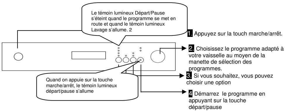 SOGELUX SLV451B - MISE SOUS TENSION ET CHOIX D'UN PROGRAMME - 1