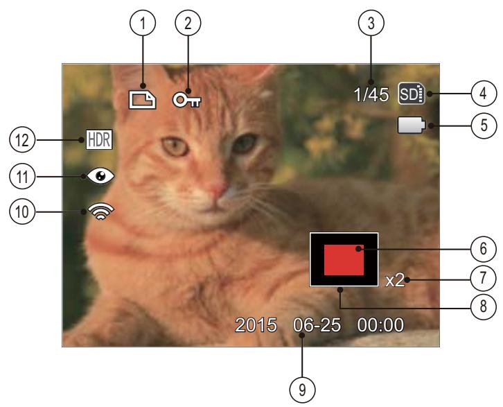 KODAK AZ528 - PIXPRO AZ522 - PIXPRO AZ525 - Overview of the Screen Icons in Playback Mode - 1