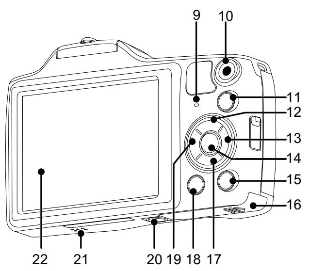 KODAK AZ528 - PIXPRO AZ522 - PIXPRO AZ525 - Part Names - 2