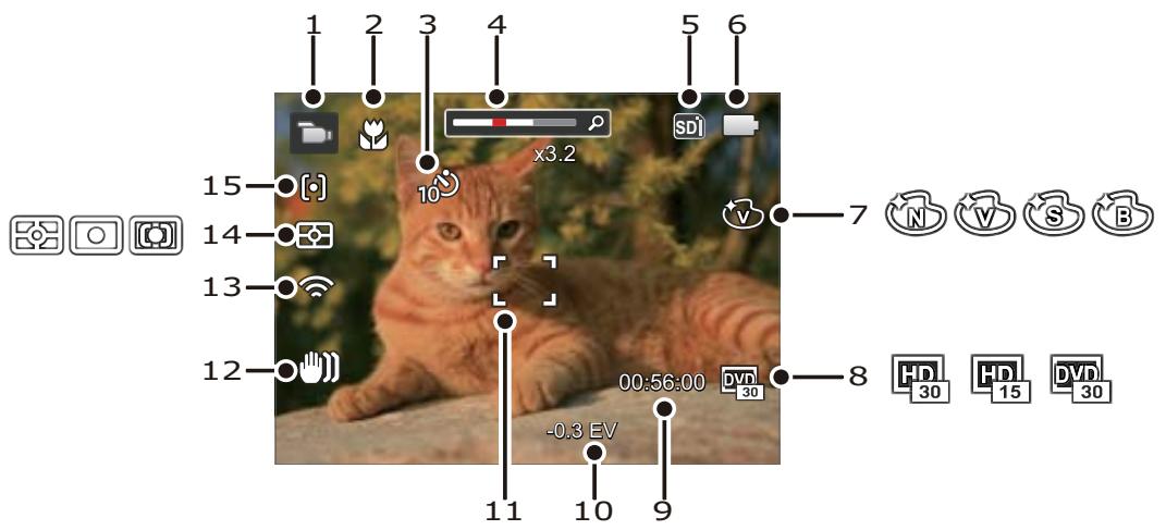 KODAK AZ528 - PIXPRO AZ522 - PIXPRO AZ525 - Overview of the Screen Icons in Movie Mode - 1