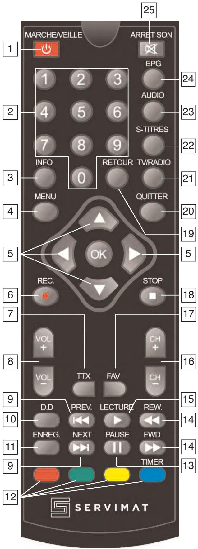 SERVIMAT TSF4500C - LA TELECOMMANDE ET SES FONCTIONS - 1