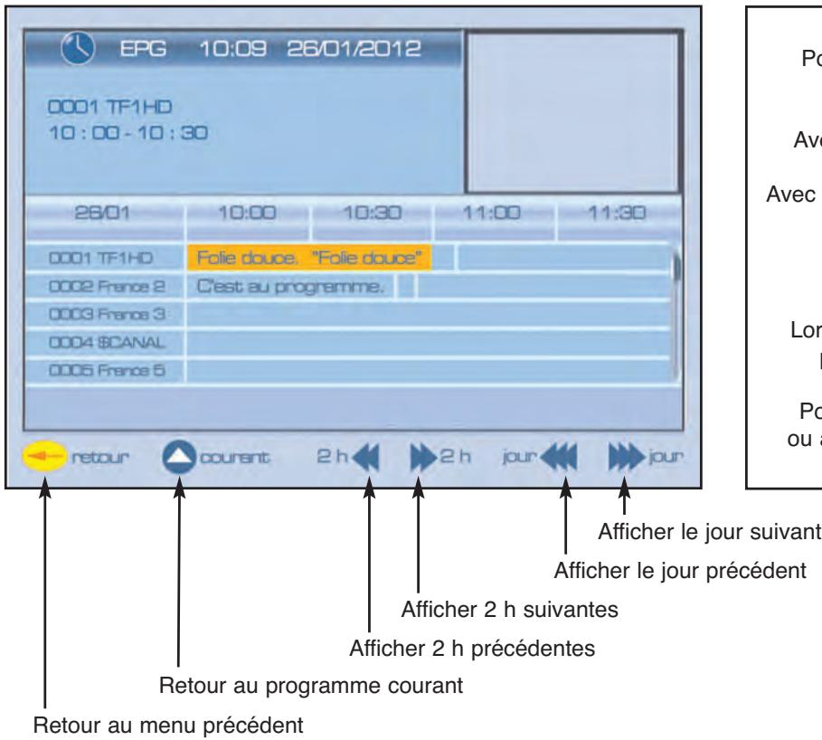 SERVIMAT TSF4500C - EPG (utilisation rapide) - 1