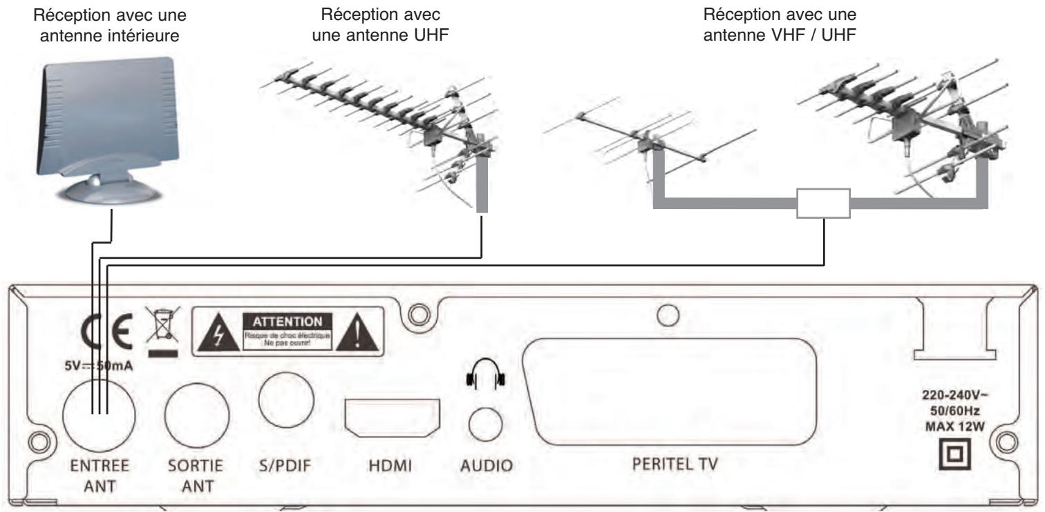 SERVIMAT TSF4500C - RACCORDEMENTS A L'ANTENNE ET AUX PERIPHERIQUES - 1