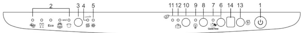 SMEG LVS222BIT - LVS222NIT - LVS222SXIT - Configuration du programme de LAVAGE et allumage - 1
