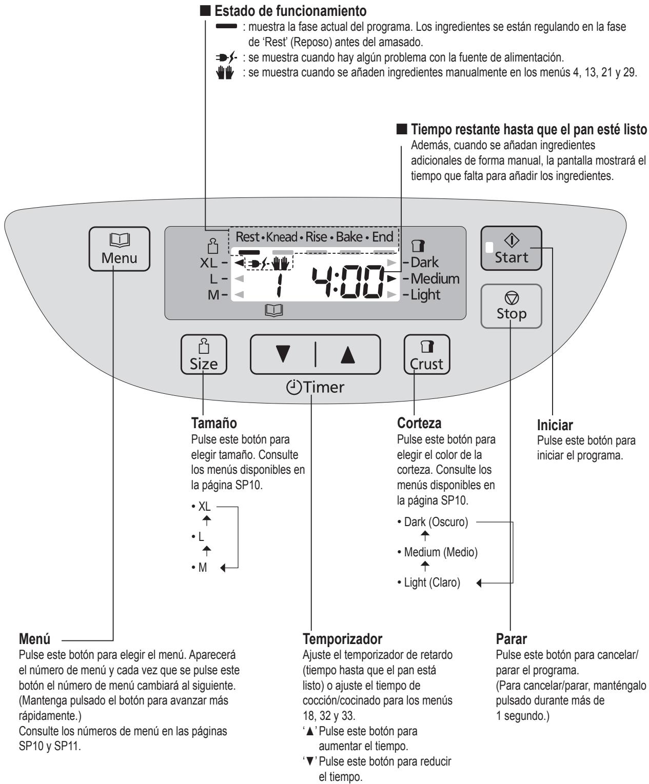 PANASONIC SD-ZD2010 - SD-ZF2010 - Panel de control - 1