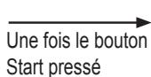 PANASONIC SD-ZD2010 - SD-ZF2010 - Ajoutez le beurre supplémentaire quand le signal sonore retentit, puis appuyez de nouveau sur le 'Start' (Marche) - 2