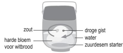 PANASONIC SD-ZD2010 - SD-ZF2010 - FASE 2 Zuurdesem brooddeeg maken - 2