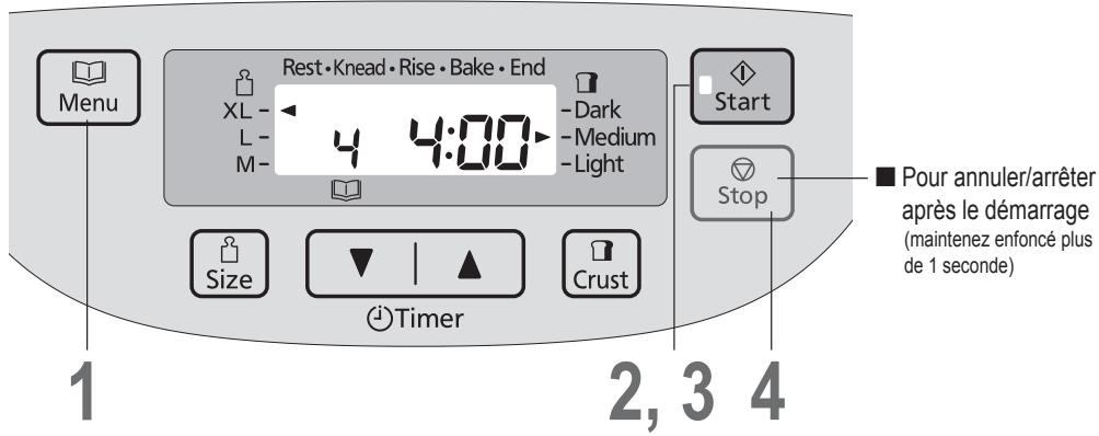 PANASONIC SD-ZD2010 - SD-ZF2010 - Cuisson de pain morceaux entiers - 1