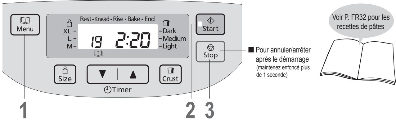 PANASONIC SD-ZD2010 - SD-ZF2010 - Préparation de pâte - 1