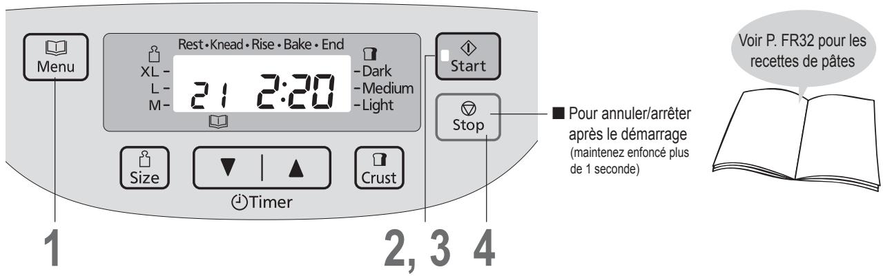 PANASONIC SD-ZD2010 - SD-ZF2010 - Préparation de pâte pour pain morceaux entiers - 1