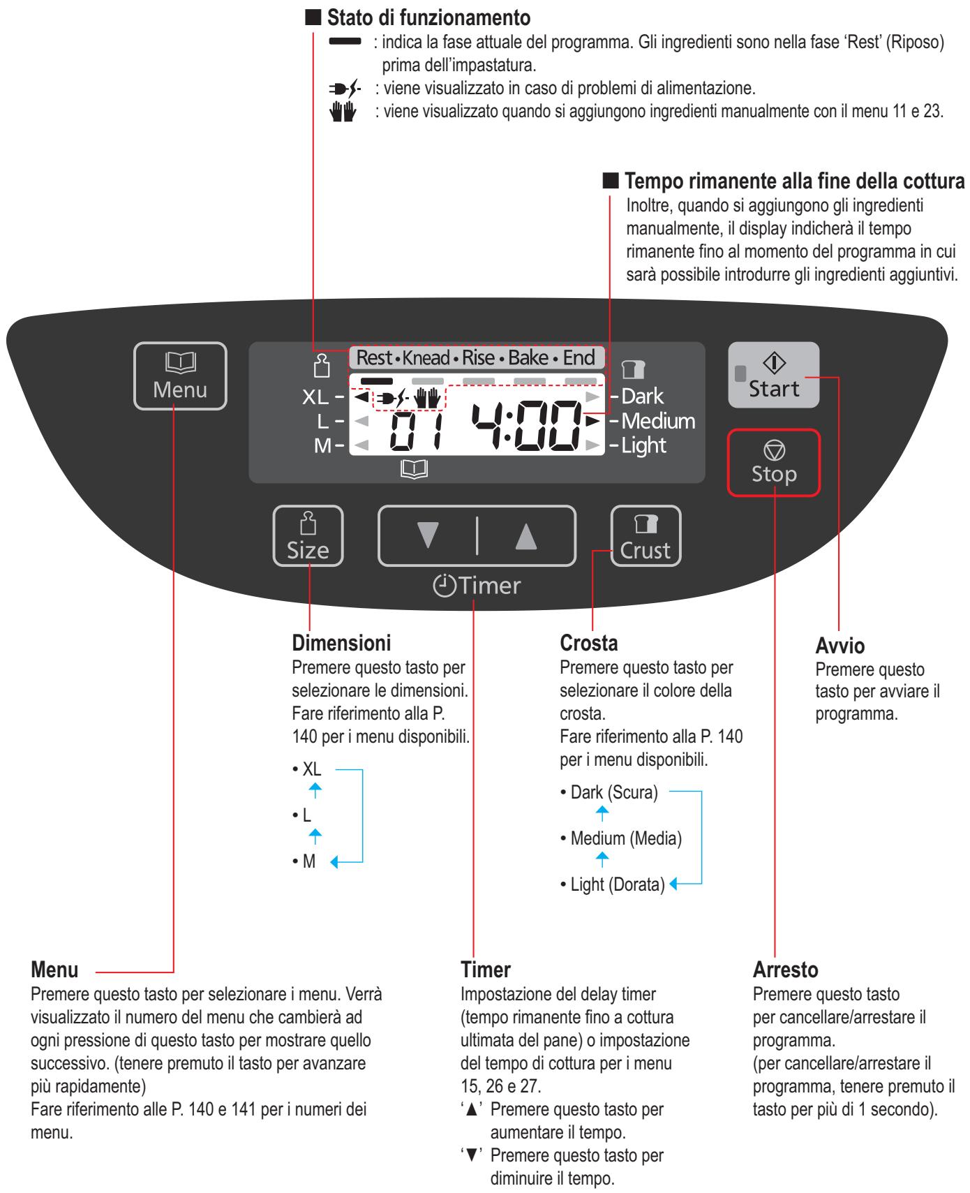 PANASONIC SD-BH104 - Dosatore di uvetta e noci - 2
