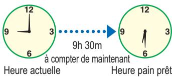 PANASONIC SD-BH104 - Choisissez un menu de cuisson - 6
