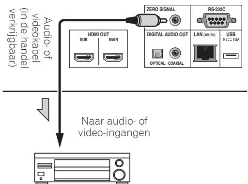 PIONEER UDP-LX800 - Invoerapparaat is aangesloten op de ZERO SIGNAL-aansluiting - 1