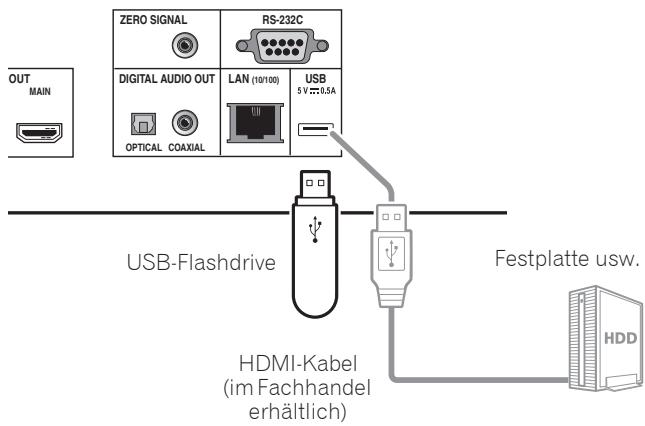 PIONEER UDP-LX800 - Achtung - 2