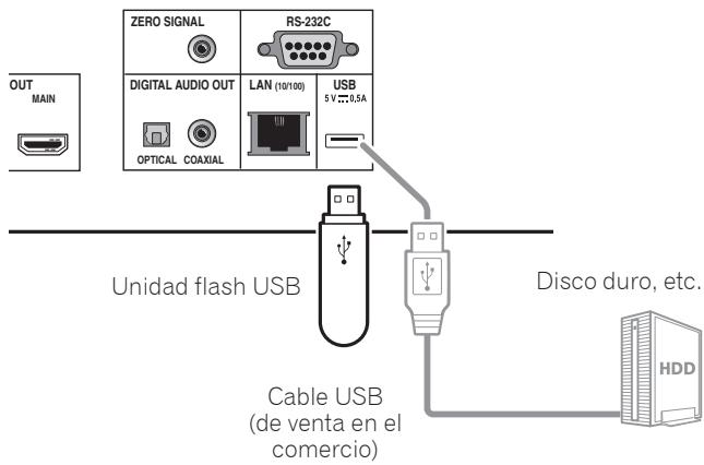 PIONEER UDP-LX800 - Aviso - 1