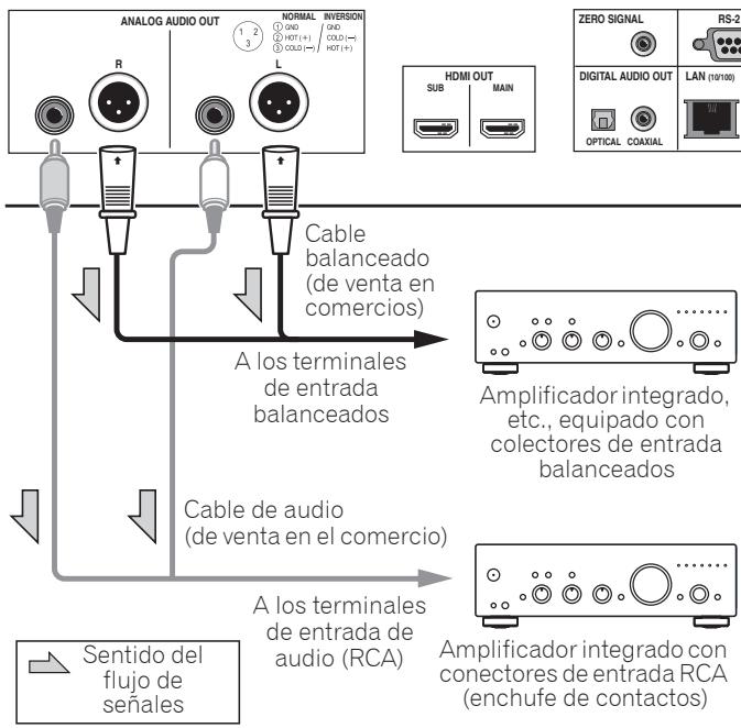PIONEER UDP-LX800 - Conexión de un amplíficator   integrado utilizing un   cable balanceado   (solo BDP-LX88) - 1