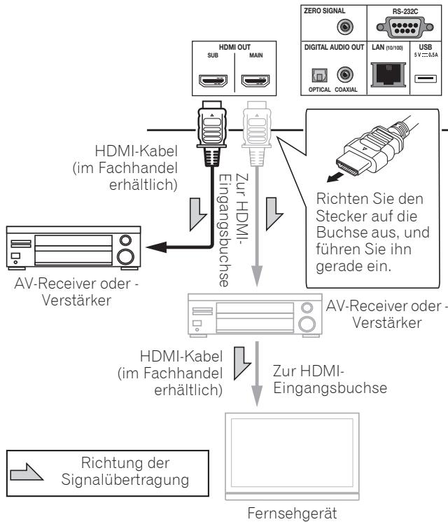 PIONEER UDP-LX800 - Achtung - 1
