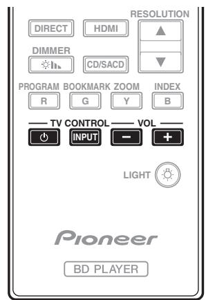 PIONEER UDP-LX800 - Attenzione - 2