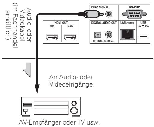 PIONEER UDP-LX800 - Eingangsgerät ist mit ZERO SIGNAL-Anschluss verbunden - 1