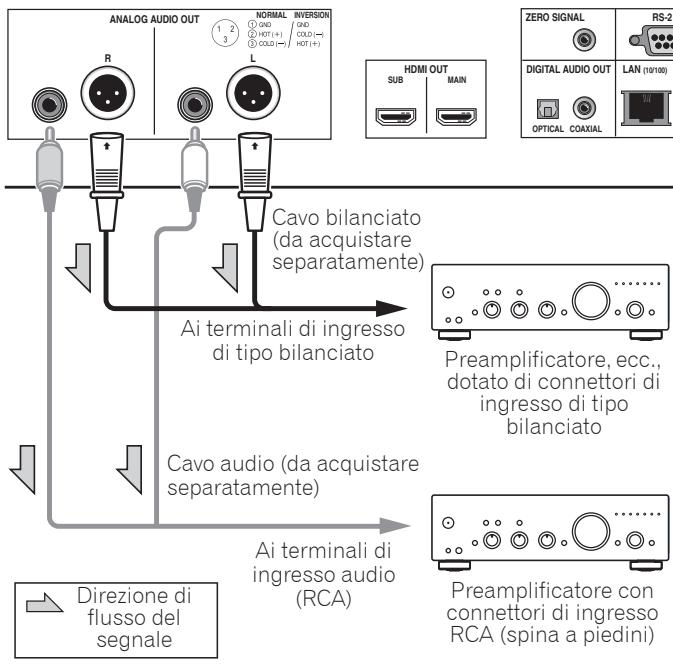 PIONEER UDP-LX800 - Collegamento di un preamplificatore utilizzato un cavo bilanziato (solo BDP-LX88) - 1