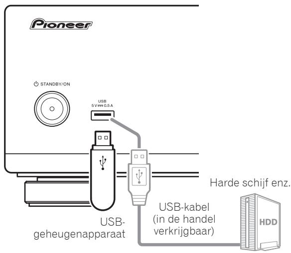 PIONEER UDP-LX800 - Waarschuwing - 1