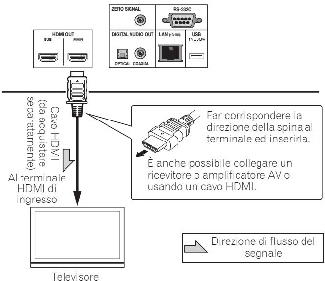PIONEER UDP-LX800 - Attenzione - 1