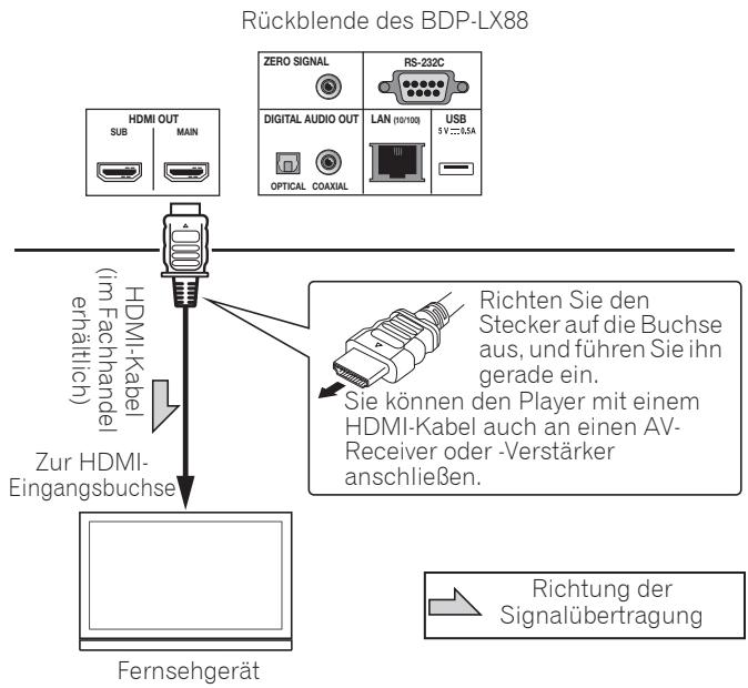 PIONEER UDP-LX800 - Achtung - 1