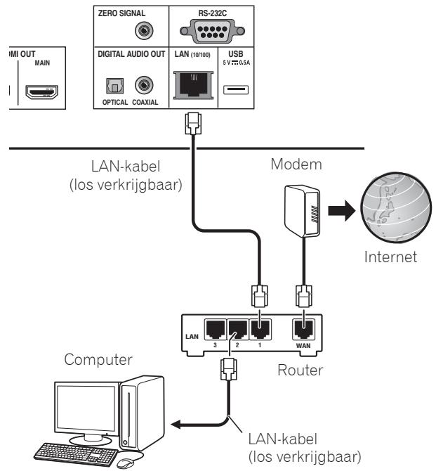 PIONEER UDP-LX800 - Aansluiten via een LAN-kabel (LAN via bedrading) - 1