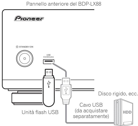 PIONEER UDP-LX800 - Attenzione - 1