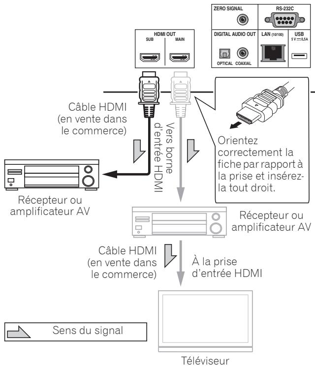 PIONEER UDP-LX800 - Attention - 1