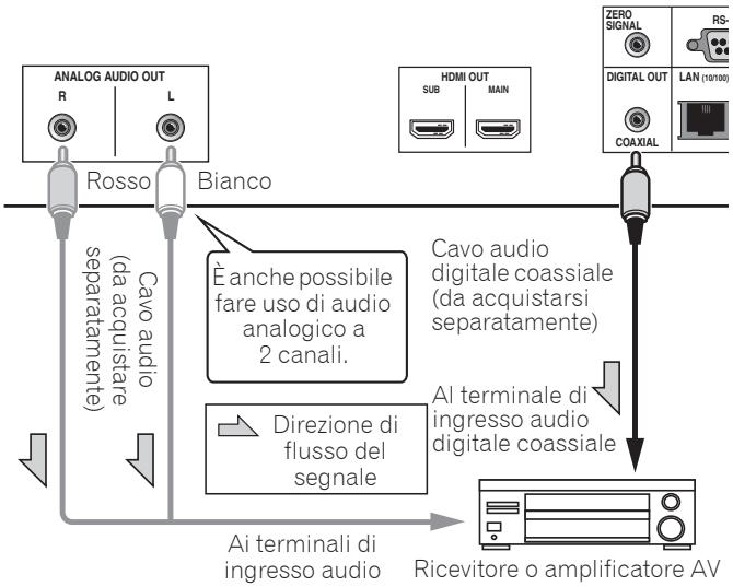 PIONEER UDP-LX800 - Collegamento di un ricevitore o amplificatore AV usando un cavo audio digitale coassiale - 1