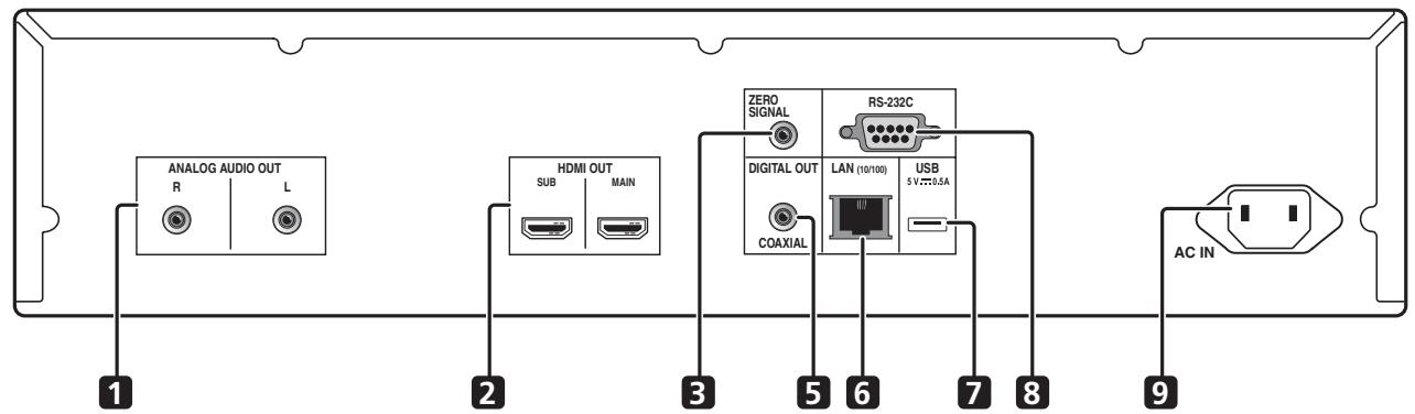 PIONEER UDP-LX800 - Voorpaneel - 3