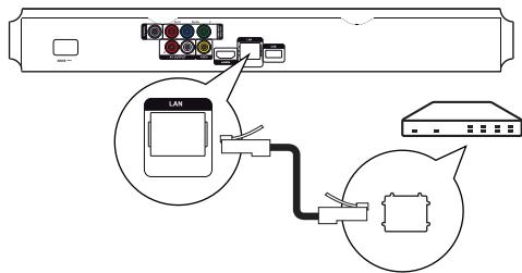 PHILIPS BDP3400 - Connexion au réseau - 1