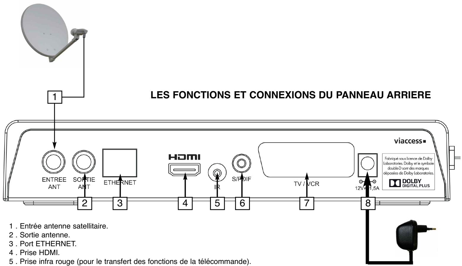 OPTEX ORS9989HD - En cas de panne ou dysfonctionnement : - 2