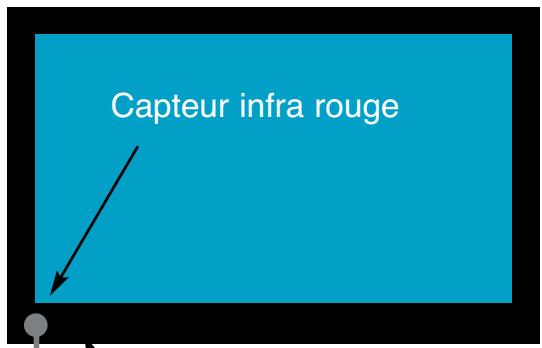 OPTEX ORS9989HD - INSTALLATION DU TRANSFERT DES FONCTIONS DE LA TÉLECOMMANDE - 2