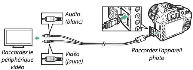 NIKON D850 - Branchez le câble a/v comme le montre l'illustration. - 1